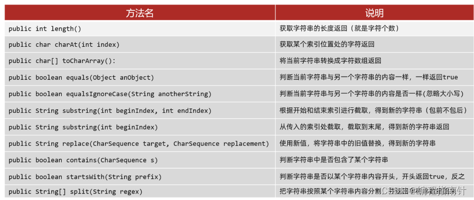 [外链图片转存失败,源站可能有防盗链机制,建议将图片保存下来直接上传(img-2S2IRgDV-1689819314398)(assets/1662609378727.png)
