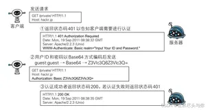 详解HTTP的几种认证方式