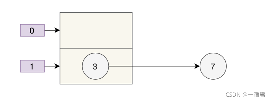 在这里插入图片描述 在这里插入图片描述