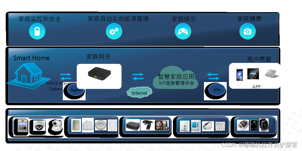 在这里插入图片描述 在这里插入图片描述