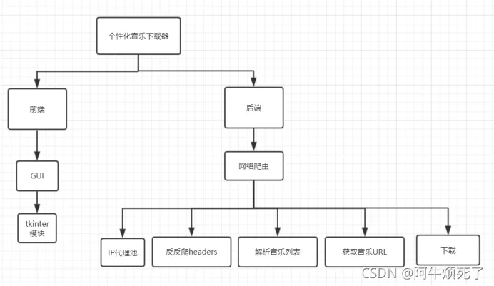 程序功能流程图