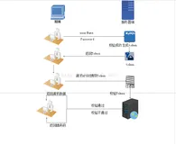 接口测试(28)彻底理解cookie，session，token的使用及原理2