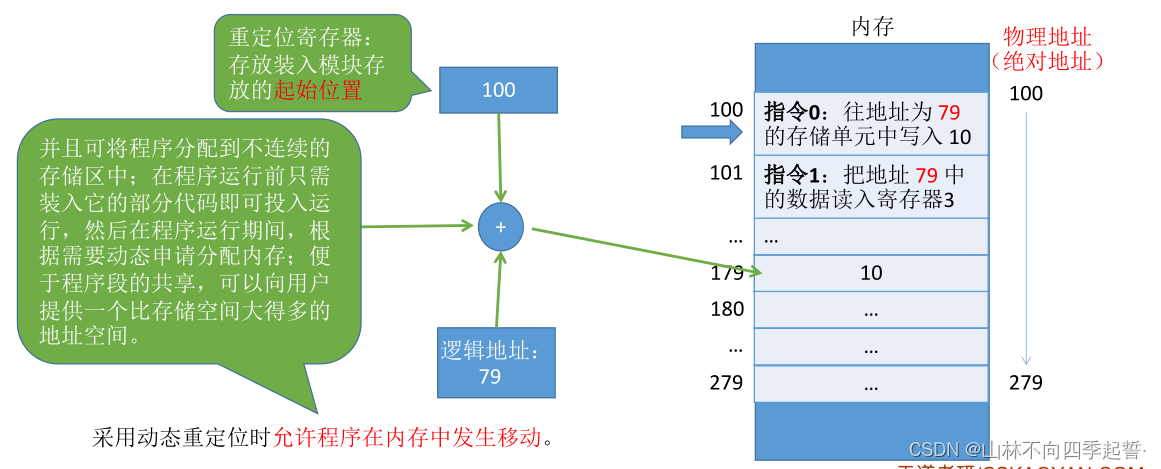 在这里插入图片描述 在这里插入图片描述