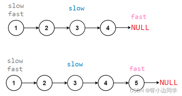 在这里插入图片描述 在这里插入图片描述