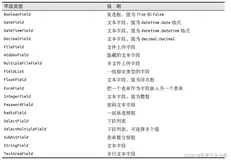 如何优雅的使用FlaskWeb表单，快速掌握Flask-WTF
