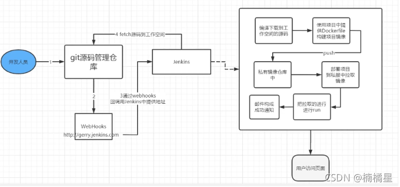 在这里插入图片描述 在这里插入图片描述