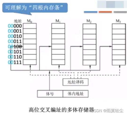 [外链图片转存失败,源站可能有防盗链机制,建议将图片保存下来直接上传(img-4HI731cl-1675159809404)(https://d1izu2otgo.feishu.cn/space/api/box/stream/download/asynccode/?code=ZjE1ODhmZjdjYmJlMjdmMjQ5ZmMyMGNhNjg3MGEyNTJfcGhXb05Xb1FxYTB3VGFiTDBEbjF0MnZOSWRWcG1GRHFfVG9rZW46Ym94Y25VRTQ0NzR3aG1vNndYM2ZDUmhmV09tXzE2NzUxNTYwOTg6MTY3NTE1OTY5OF9WNA)]