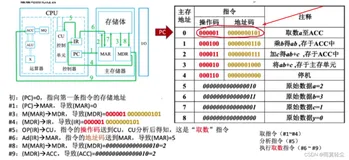 1.2计算机系统的层次结构