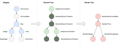 flutter系列之:构建Widget的上下文环境BuildContext详解