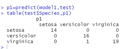 R 实现 支持向量机 support vector machine