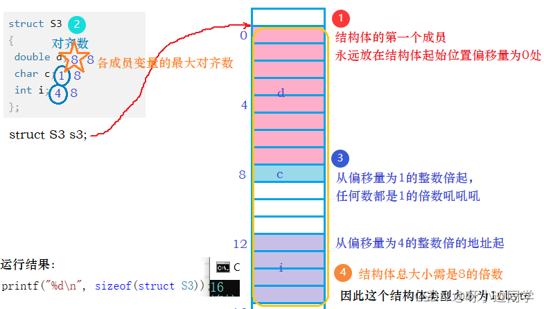 在这里插入图片描述 在这里插入图片描述