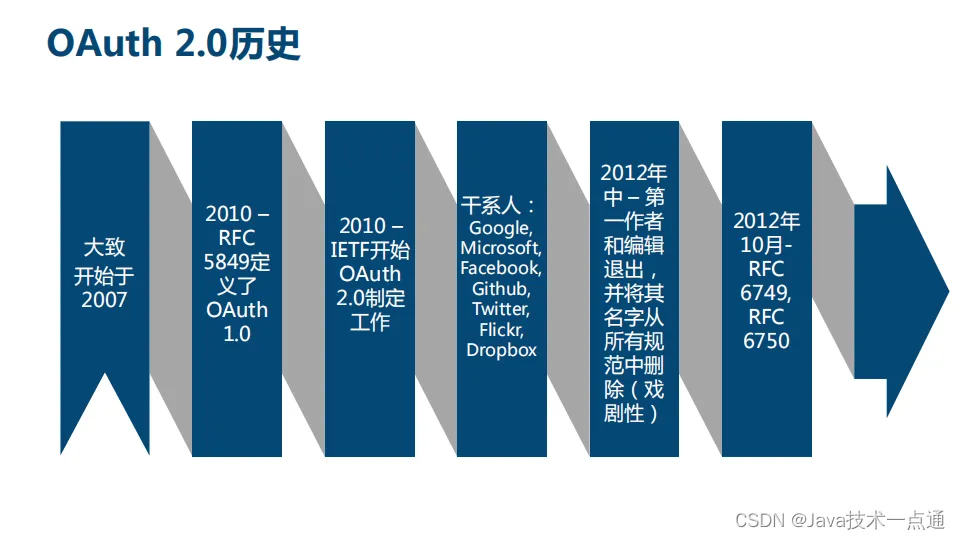 在这里插入图片描述 在这里插入图片描述