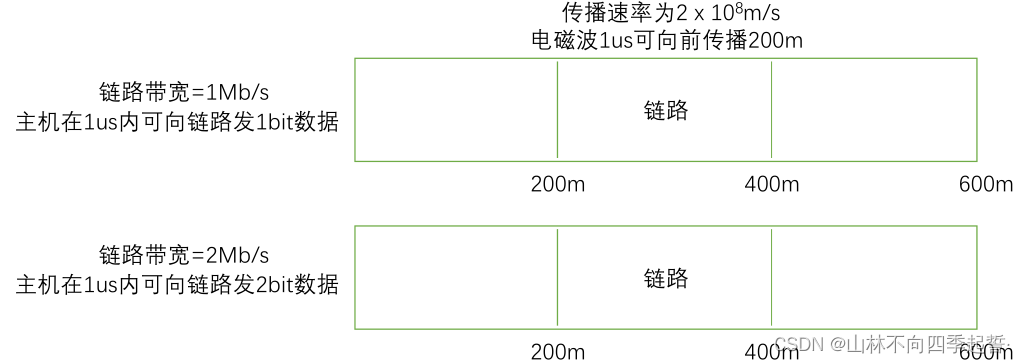 在这里插入图片描述 在这里插入图片描述