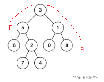 在这里插入图片描述 在这里插入图片描述
