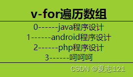 Vue.js列表渲染指令v-for