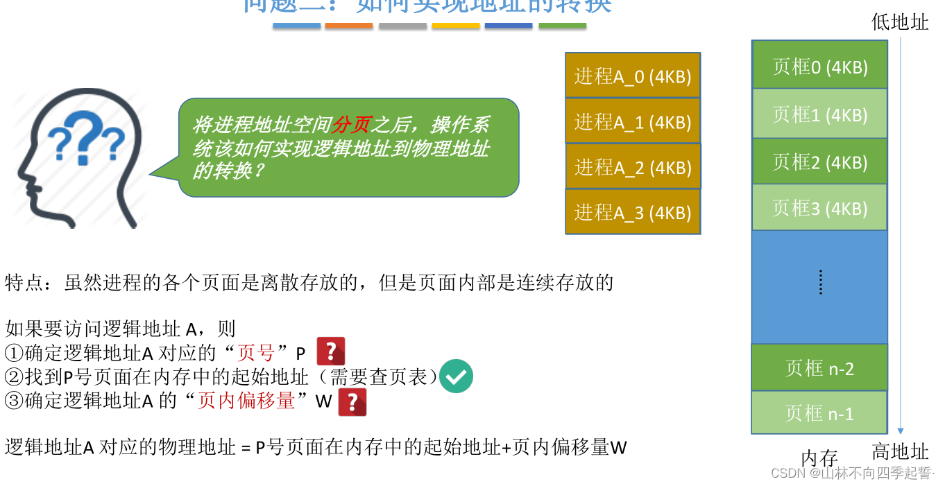 在这里插入图片描述 在这里插入图片描述
