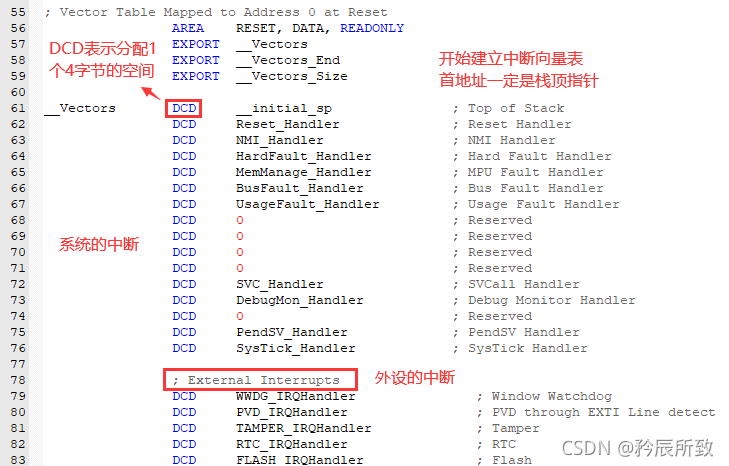 在这里插入图片描述 在这里插入图片描述