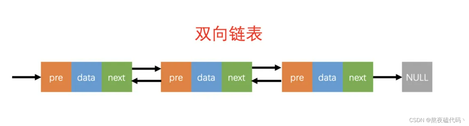 示例：pandas 是基于NumPy 的一种工具，该工具是为了解决数据分析任务而创建的。