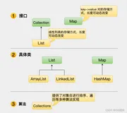 Java小技能：快速创建List常用几种方式