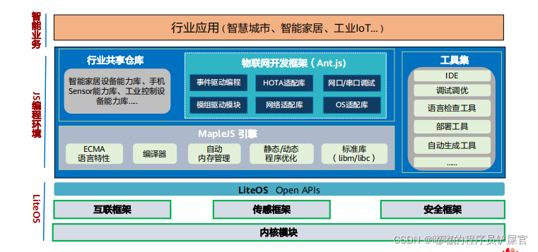 在这里插入图片描述 在这里插入图片描述