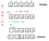 图解插入排序——直接插入排序算法(straight insertion sort)