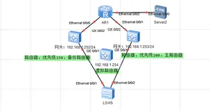 关于Linux中Keepalived高可用热备自动化部署的一些笔记