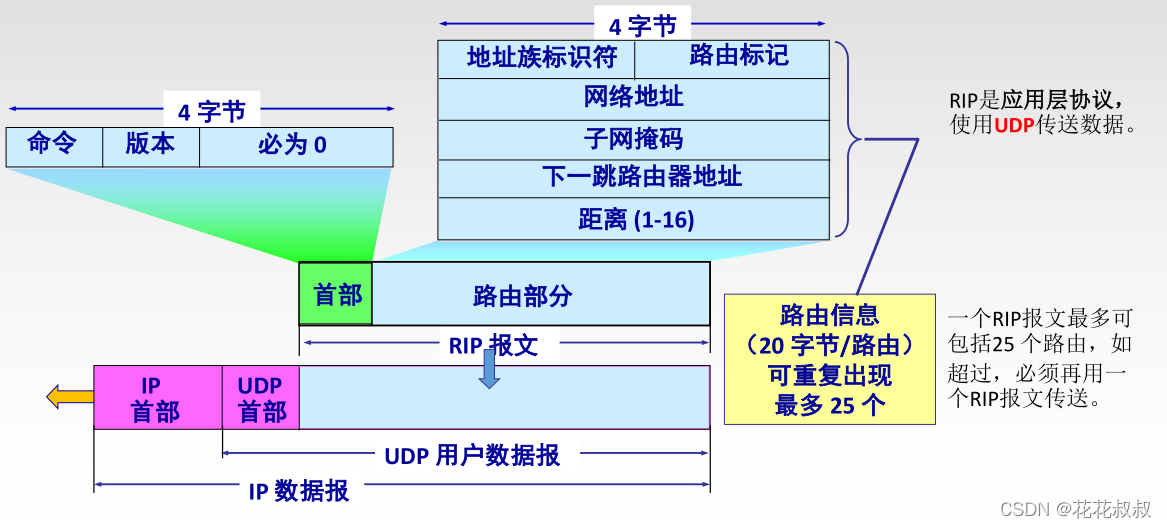 在这里插入图片描述 在这里插入图片描述