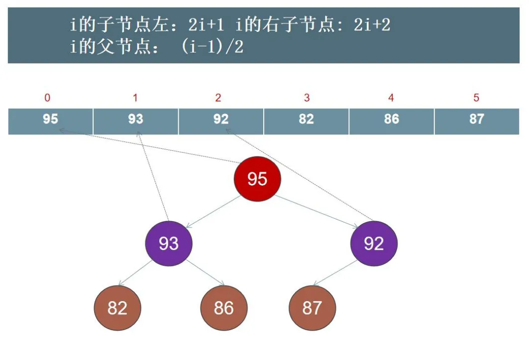 [外链图片转存失败,源站可能有防盗链机制,建议将图片保存下来直接上传(img-UOb5I6sH-1634094950589)(堆.assets/image-20211012142229662.png)]