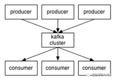 【2022持续更新】大数据最全知识点整理-Kafka篇