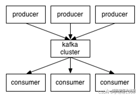在这里插入图片描述 在这里插入图片描述