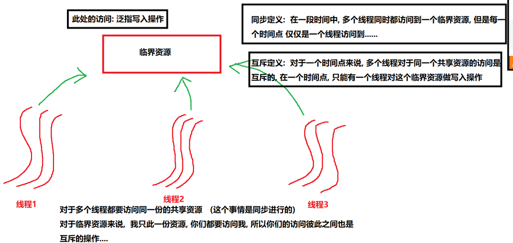 生产者消费者模式保姆级教程(阻塞队列解除耦合性) 一文帮你从C