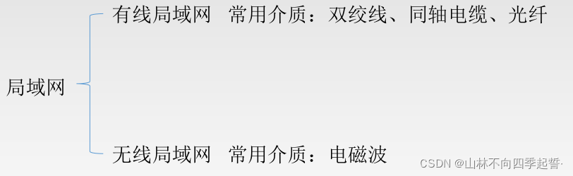 在这里插入图片描述 在这里插入图片描述