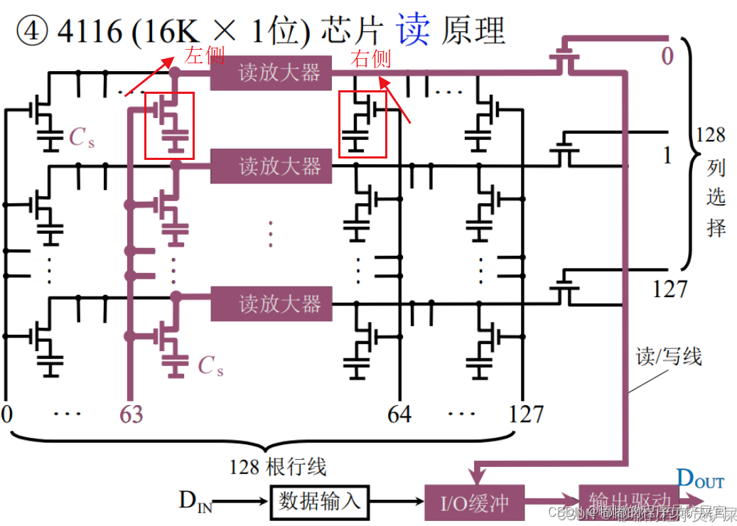 在这里插入图片描述 在这里插入图片描述
