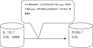 MySql的事务问题