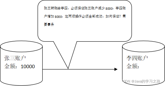 在这里插入图片描述 在这里插入图片描述