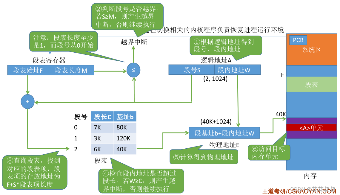 在这里插入图片描述 在这里插入图片描述