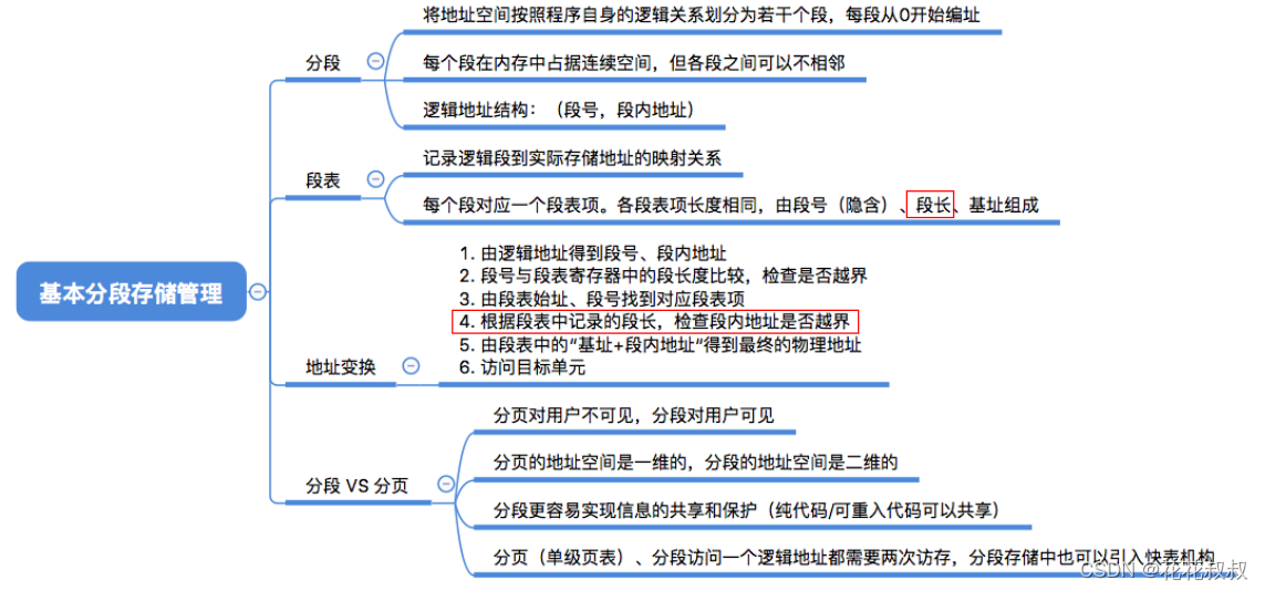 在这里插入图片描述 在这里插入图片描述