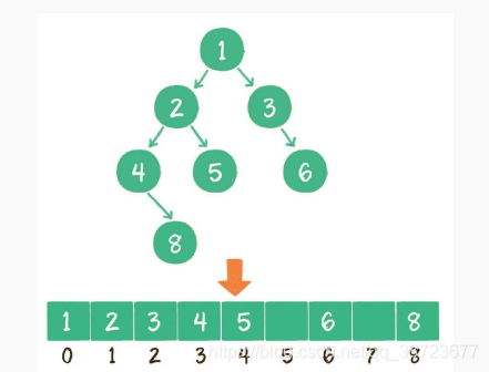 请添加图片描述 请添加图片描述