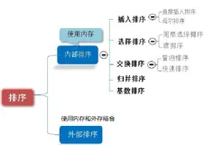 Java数据结构与算法——冒泡排序