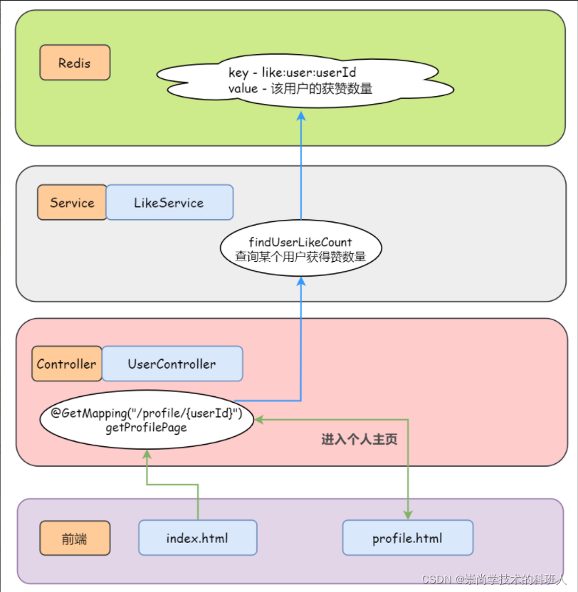 在这里插入图片描述 在这里插入图片描述