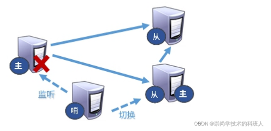 在这里插入图片描述 在这里插入图片描述