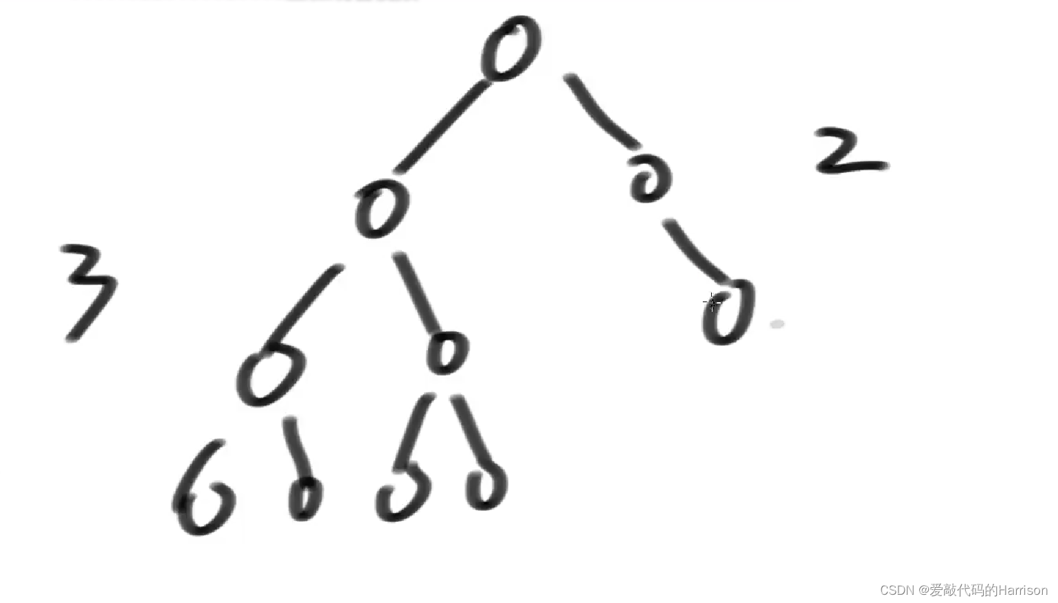 在这里插入图片描述 在这里插入图片描述