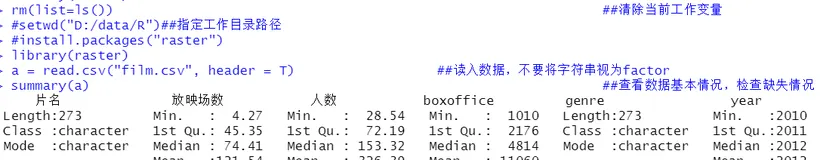 票房线性回归 Linear regression of film box office