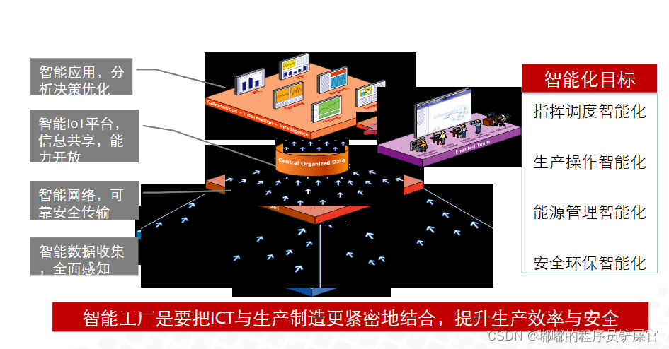 在这里插入图片描述 在这里插入图片描述