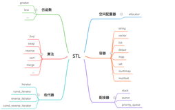 【C++初阶：STL简介】