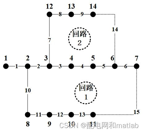 配电网算例