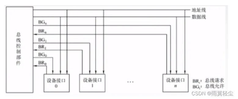 [外链图片转存失败,源站可能有防盗链机制,建议将图片保存下来直接上传(img-aaALAk5N-1674099742090)(C:\Users\Administrator\AppData\Roaming\Typora\typora-user-images\image-20230119110545397.png)]