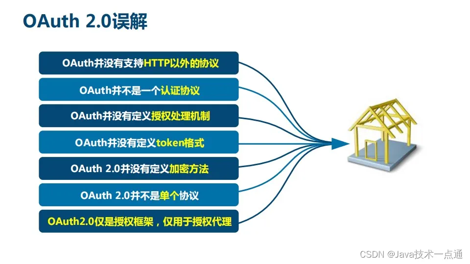 在这里插入图片描述 在这里插入图片描述