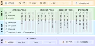 openHarmony系统简介