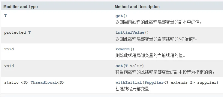 [外链图片转存失败,源站可能有防盗链机制,建议将图片保存下来直接上传(img-G25CvDEY-1648006538641)(/assets/2021-10/tl2.png)]